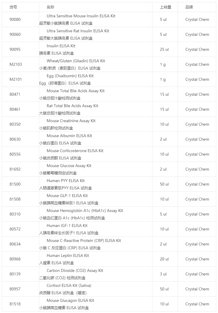 Crystal Chem 授权代理艾美捷科技丨生物学全方案