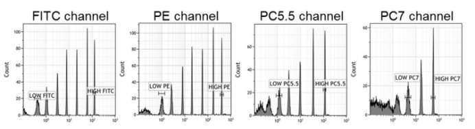 怎么长期保证流式数据的一致性及不同流式仪器的数据一致性？