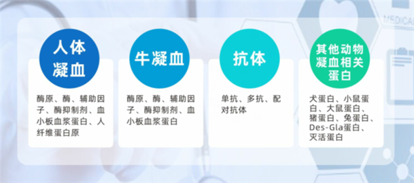 Enzyme Research Laboratories高纯度凝血因子：直达低价，省心省力