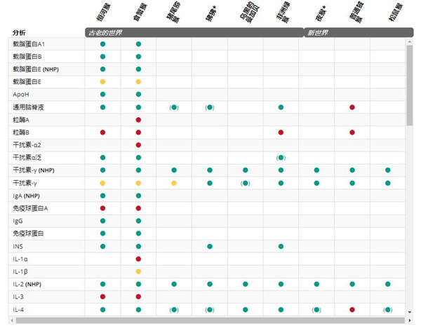 艾美捷Mabtech抗人白介素8(CXCL8)单抗MT8H6方案 艾美捷Mabtech抗人白介素8(CXCL8)单抗MT8H6方案