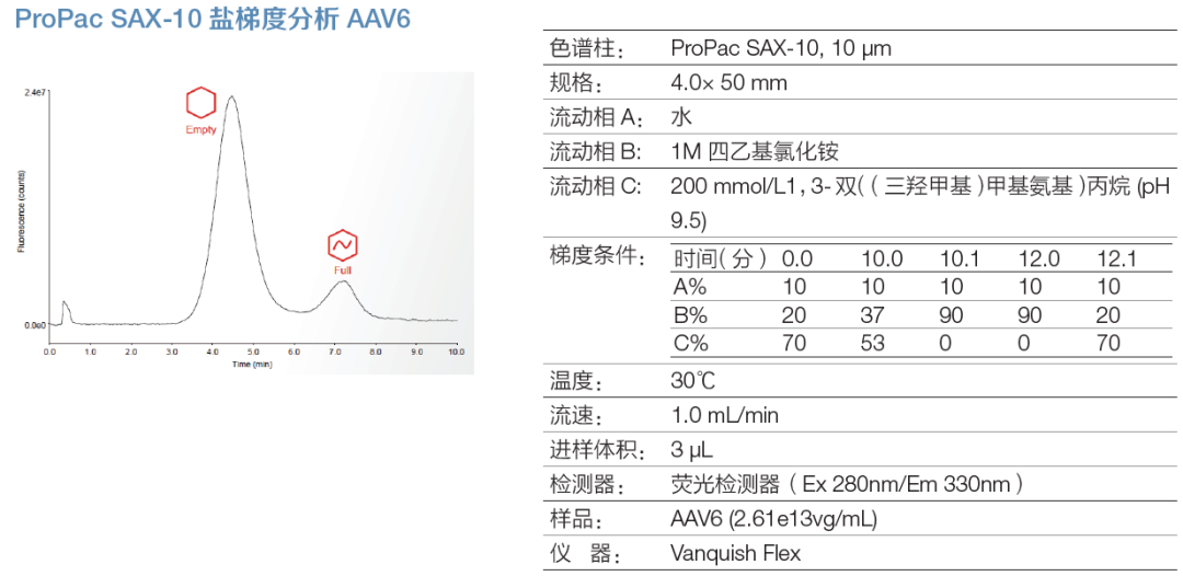 四小名助|快速核酸药物表征全攻略来了