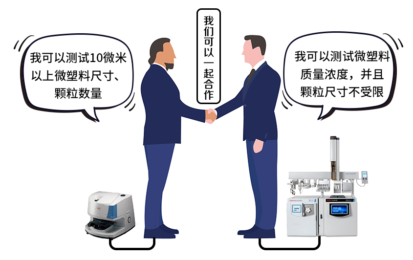 双剑合璧,一锤定音——赛默飞微塑料分析全面解决方案