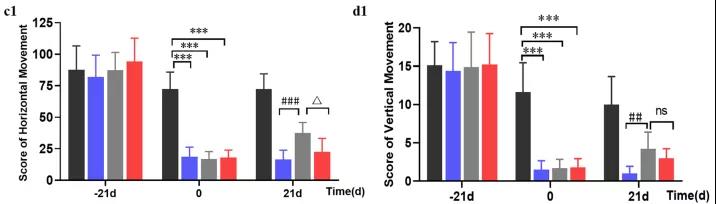  大鼠在神经领域的应用