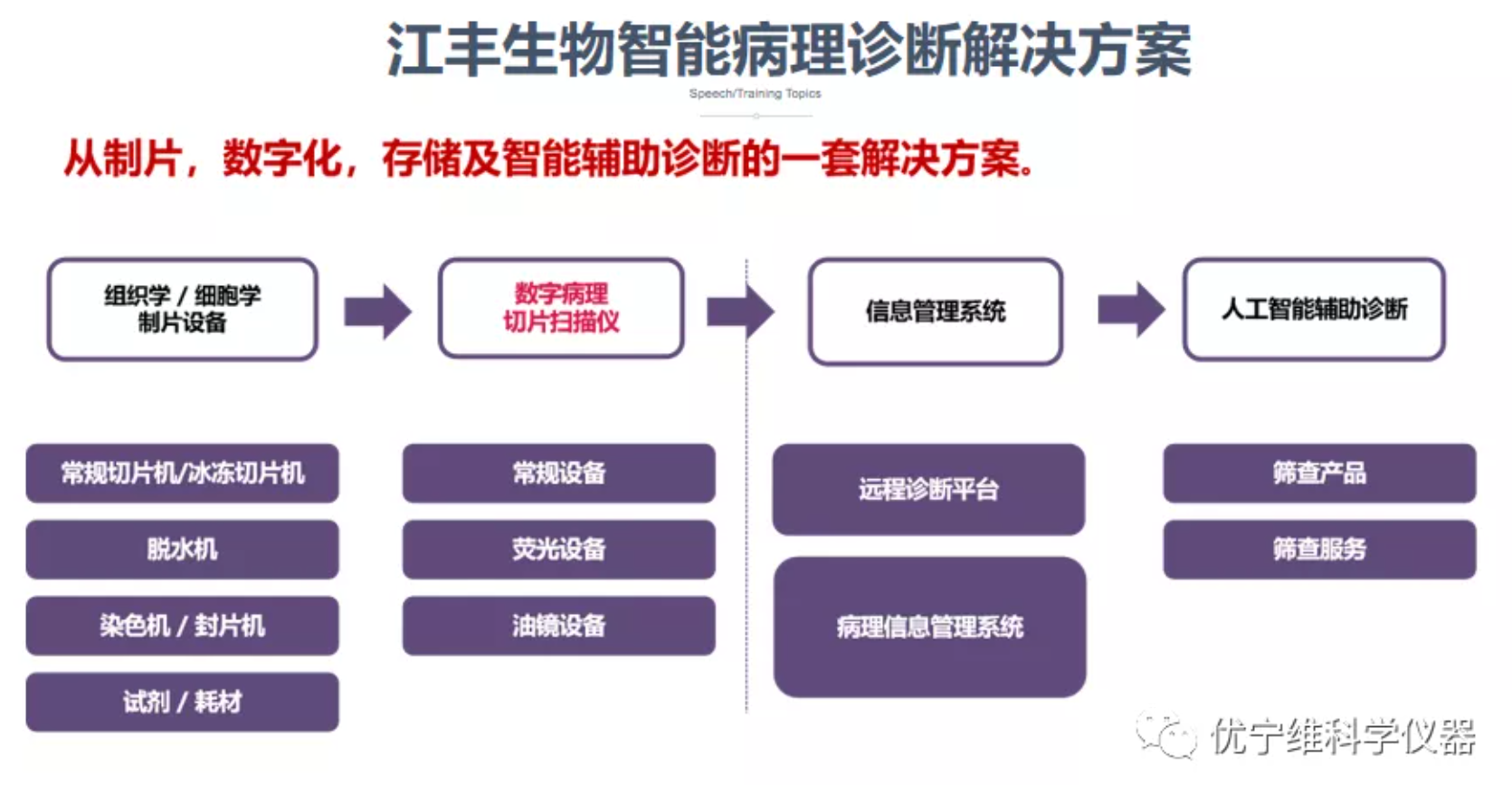 明荧一体式数字病理切片扫描系统