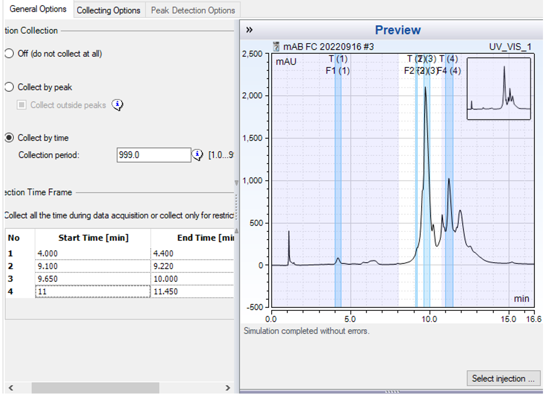 探索生命的“纯粹“ | 赛默飞全新分离纯化解决方案