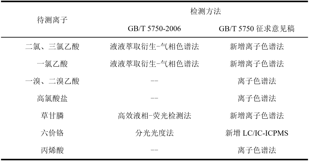 饮水思源-你了解日常饮用水吗？