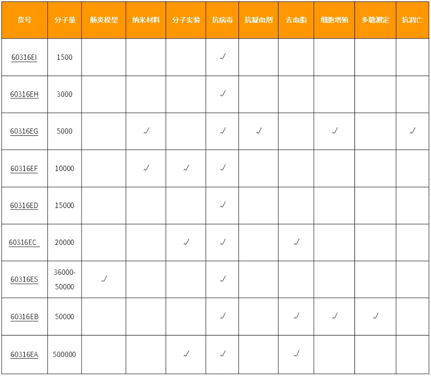 高品质DSS葡聚糖硫酸钠盐