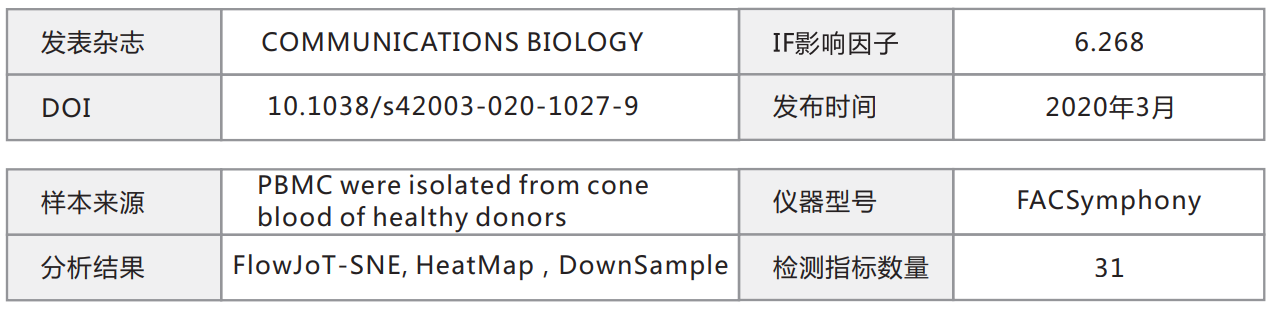 多色文献案例Panel Design