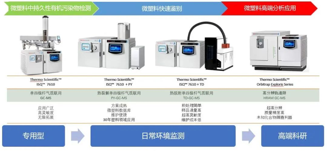 双剑合璧,一锤定音——赛默飞微塑料分析全面解决方案