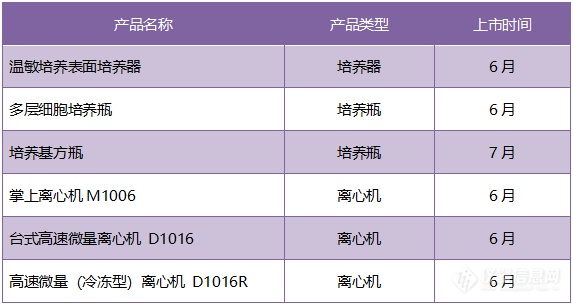 2022年上半年新品盘点丨洁特生物：持续研发，提供实用高效的生物实验室耗材产品