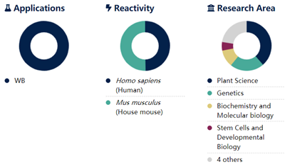 Jackson丨艾美捷代理碱性磷酸酶偶联IgG组分单克隆小鼠抗地gao辛现货促销，囤货正当时
