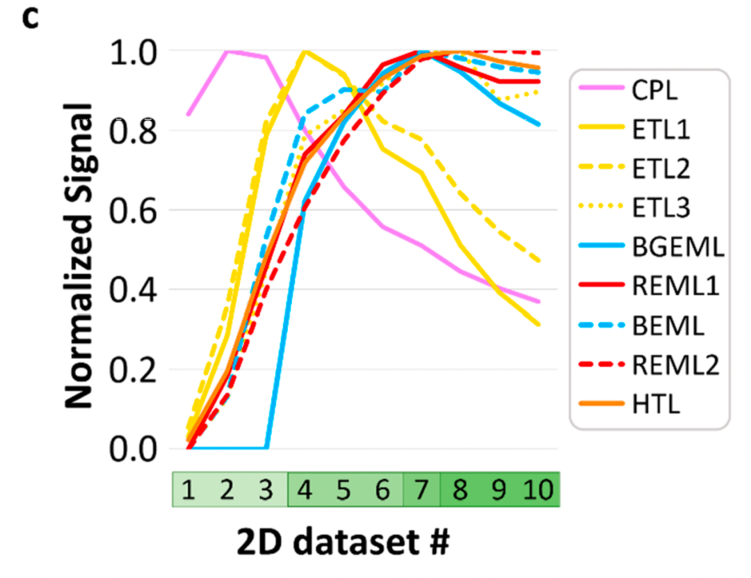 Orbitrap静电场轨道阱超高分辨质谱在OLED分析中的应用