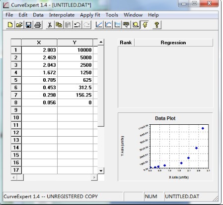ELISA实验技巧—ELISA实验数据要怎么处理
