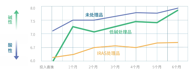 IRAS管瓶特性介绍-艾伟拓(上海)医药科技有限公司 IRAS管瓶特性介绍-艾伟拓(上海)医药科技有限公司