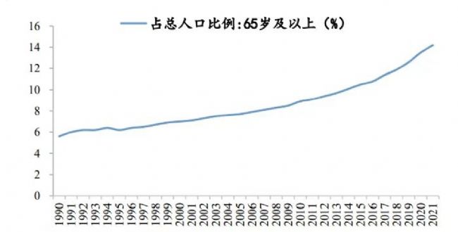 JAX老龄鼠在衰老及相关疾病研究中的应用
