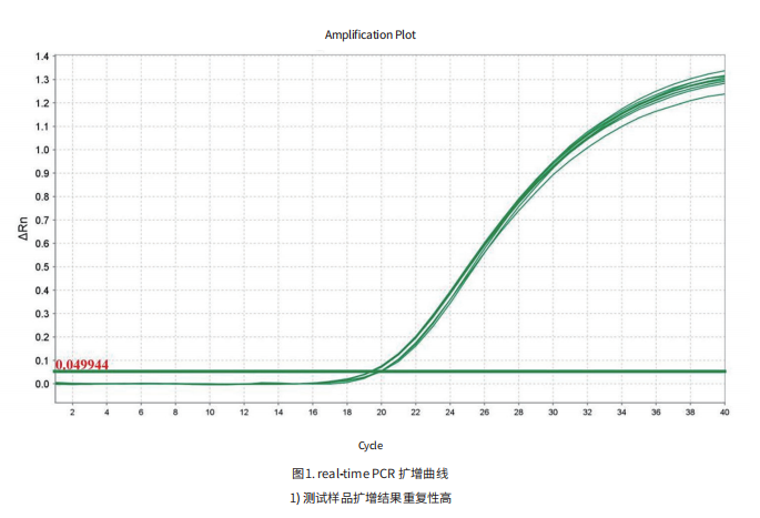 焕新登场｜洁特生物PCR系列耗材产品全新升级