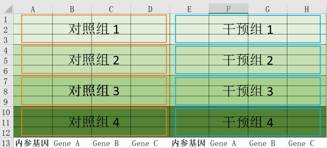Rt-qPCR（实时荧光定量PCR）如何高效准确加样