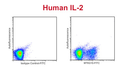 艾美捷抗人IL-2单抗MT8G10即用型解决方案