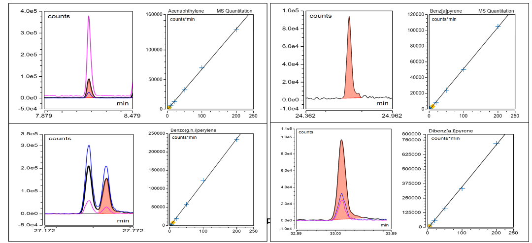  TSQ9610 新品尝鲜 | TSQ9610助力极地环境污染物