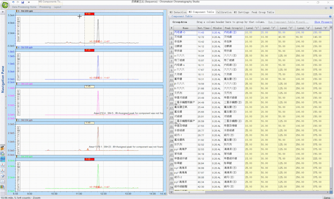 超~便捷的数据处理流程，只为中药农残检测的“你“