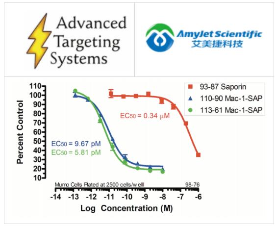 ATSbio丨ATSbio艾美捷Mac-1-SAP说明书