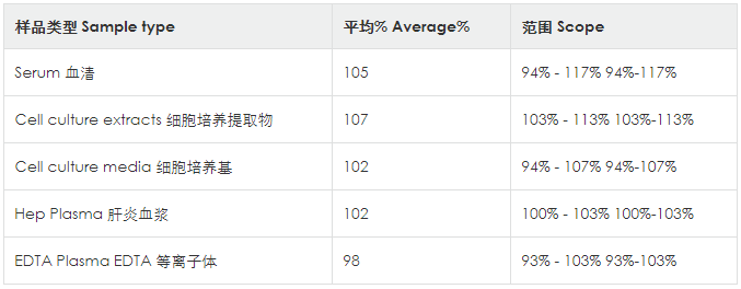 艾美捷HIV-1 p24 ELISA kit特征和优势介绍 艾美捷HIV-1 p24 ELISA kit特征和优势介绍