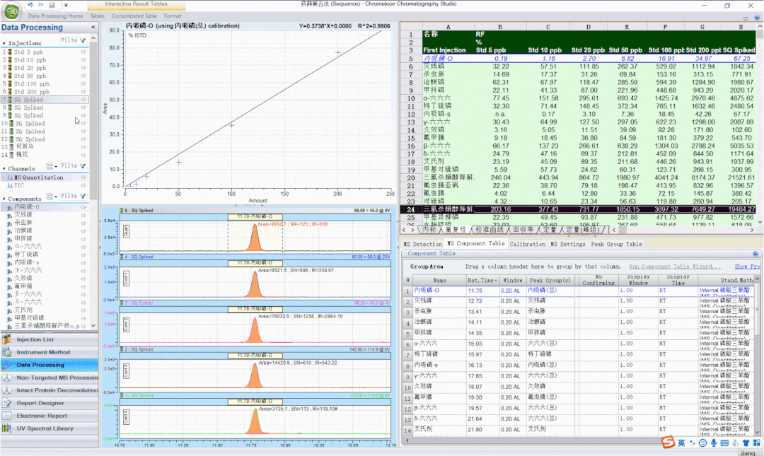 超~便捷的数据处理流程，只为中药农残检测的“你“