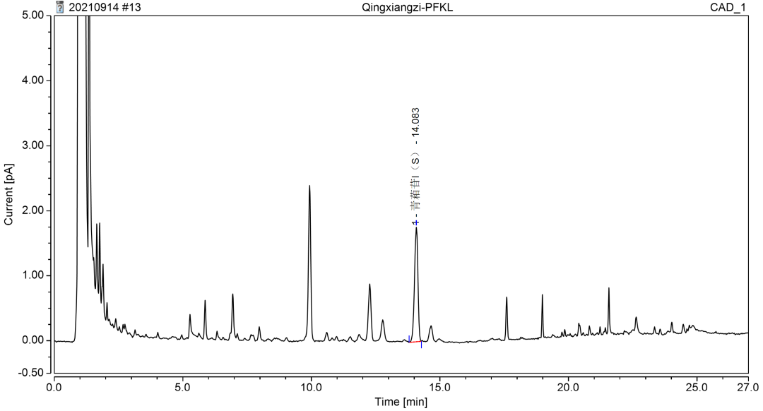 喜迎新年 守正创新 | CAD检测器助力传承国宝精华-中药配方颗粒
