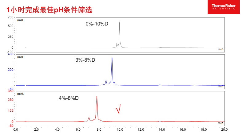 拥有“全能Buffer”，助攻蛋白平台表征