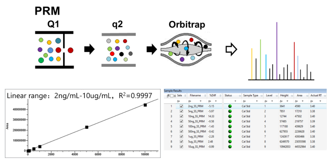 解锁高阶模式,Oligo全面表征流程