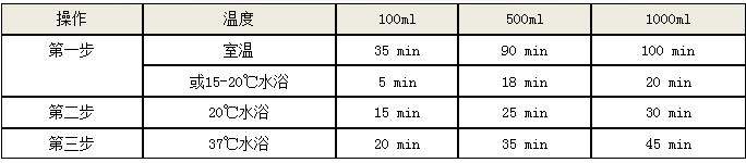 胎牛血清的溶解及储存说明