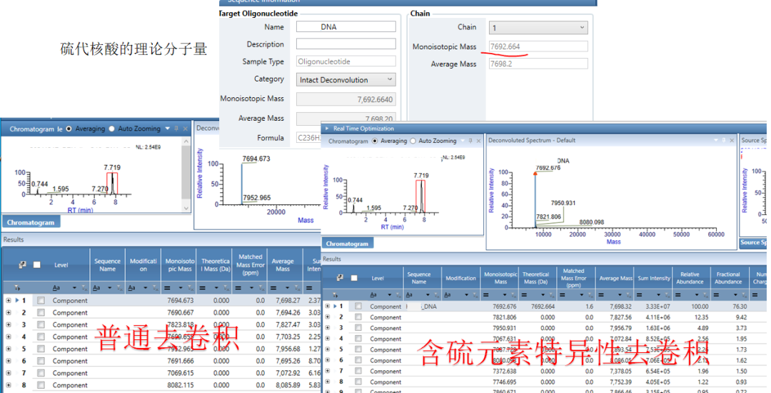 解锁高阶模式,Oligo全面表征流程