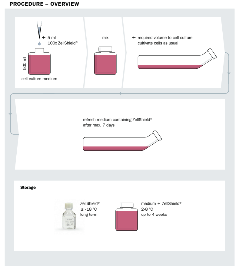 支原体祛除剂使用攻略