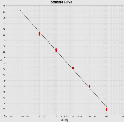 艾美捷小鼠PCR DNA损伤分析试剂盒说明书