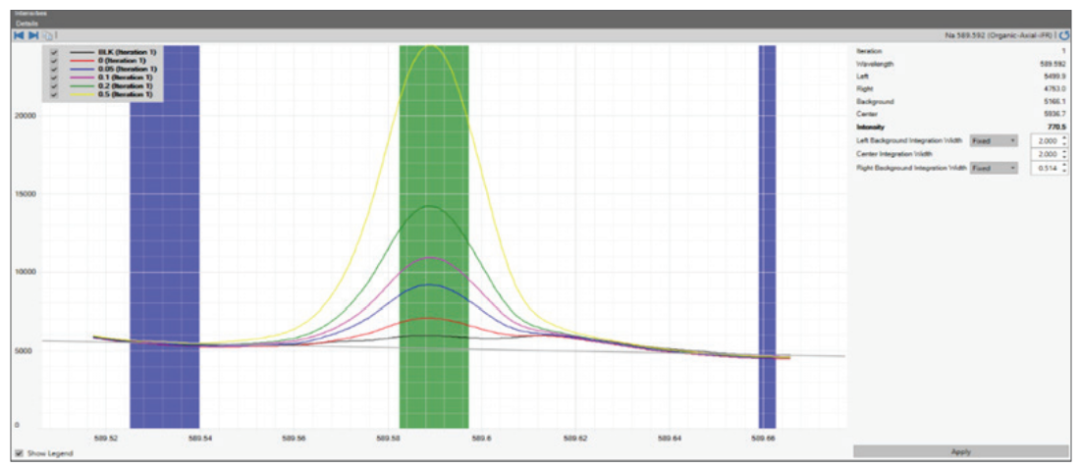 浅析六氟磷酸锂电解液的痕量杂质元素测试