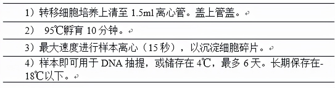 支原体常规检测方法汇总（之一）