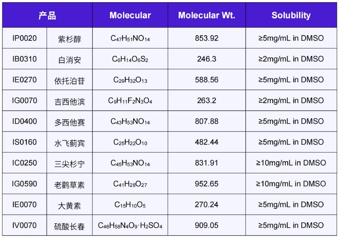 重磅推荐丨Solarbio小分子化合物Kit上新，订购可享折上折尝鲜价！