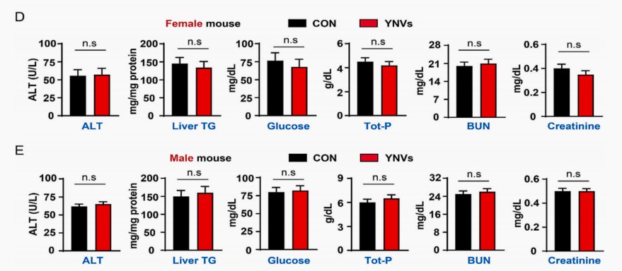 植物来源外泌体研究近期进展