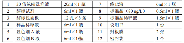  辅酶F420(F420)酶联免疫分析试剂盒使用说明书