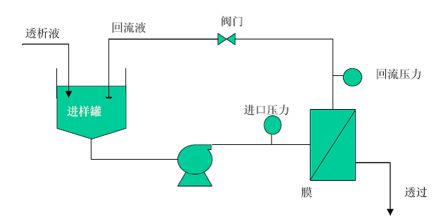 精品推荐│如何生产一款优秀的无甘油分子酶？