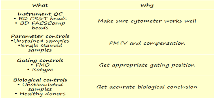 什么是真正的阳性信号