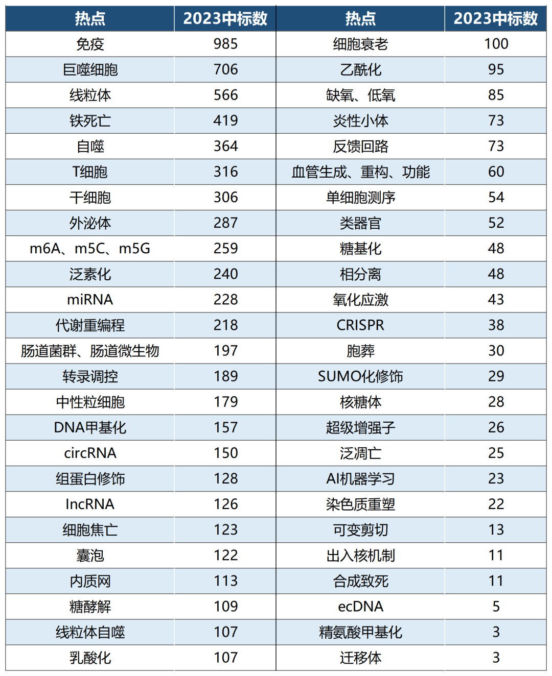 国自然信息大盘点，助你新年“开门红”