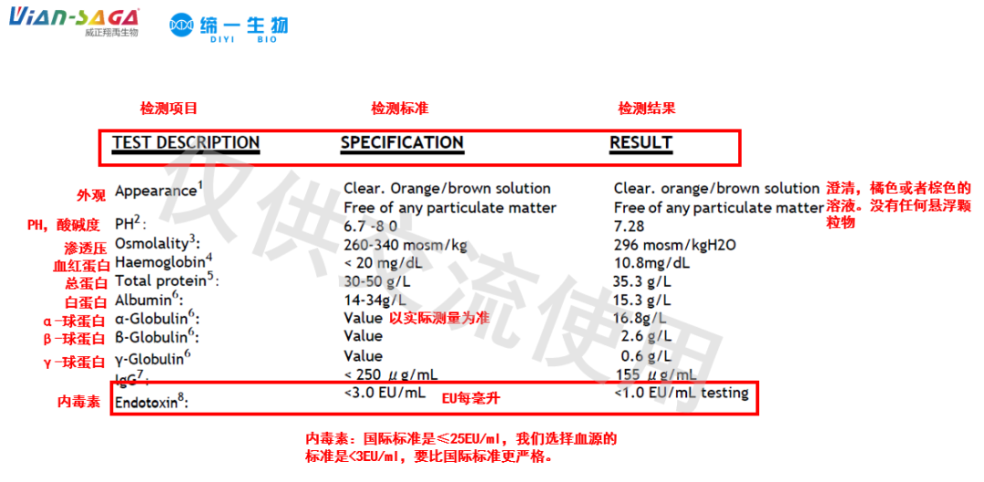 血清答疑解惑~不同批次血清怎么选？