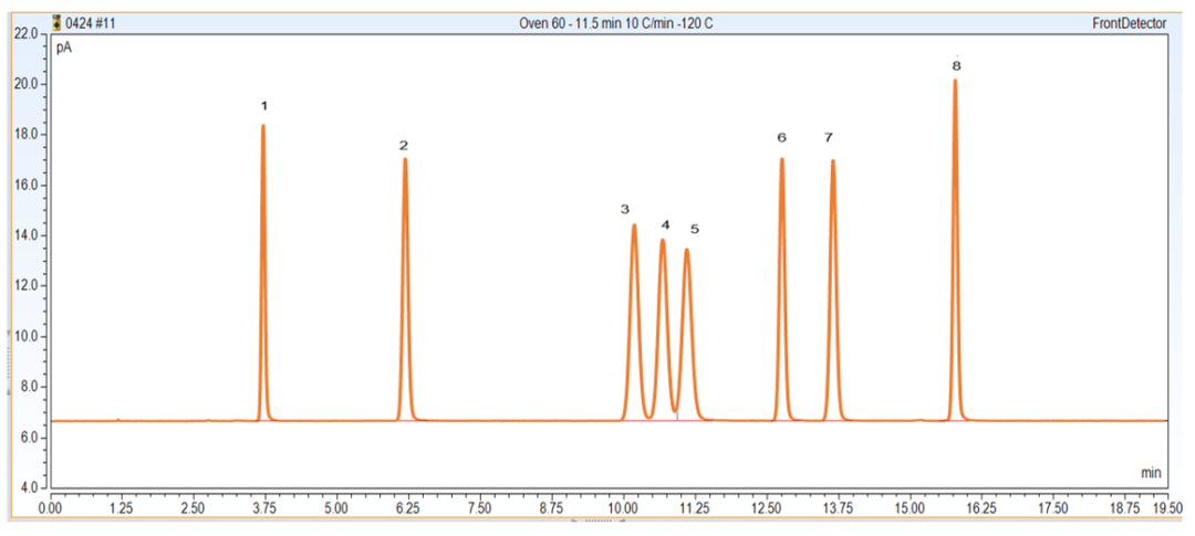 空气中非甲烷总烃及苯系物整体解决方案