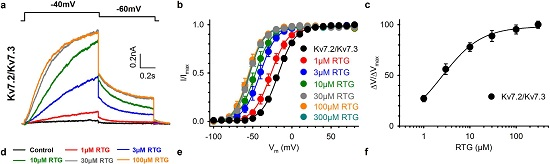 神经科学热门产品6：钾离子通道活化剂