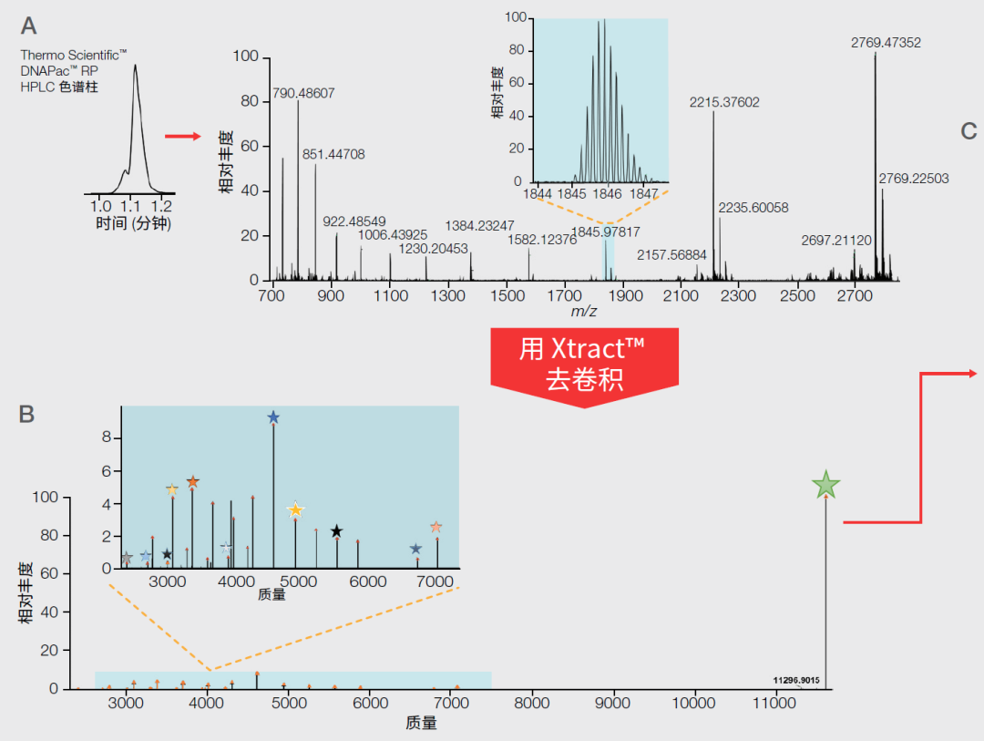 ASMS重磅新品发布， Exploris MX高分辨质谱来了