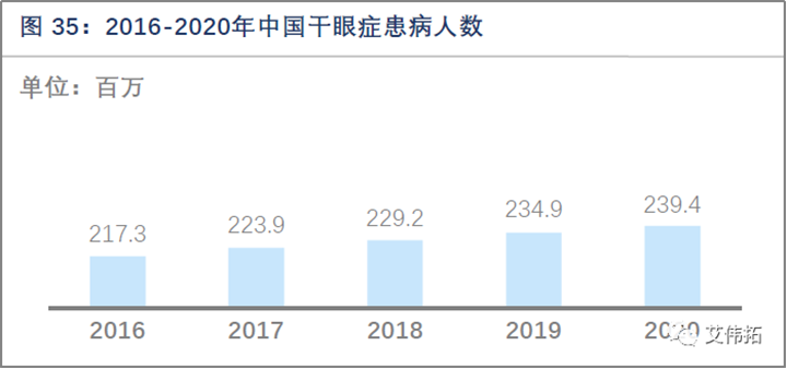 【世界视力日-系列1】眼部疾病介绍
