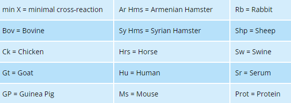 Jackson丨选择合适的亲和纯化二级抗体之考虑交叉吸附的要求