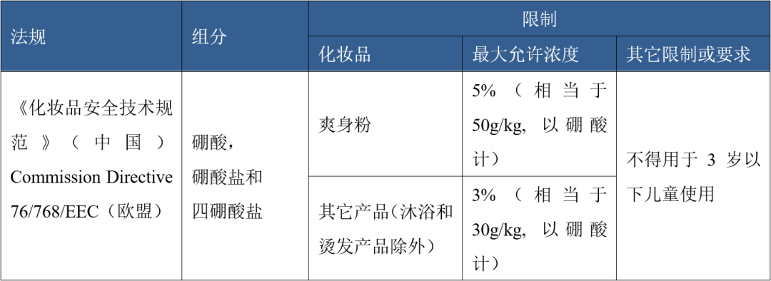 化妆品相关检验标准上新了，您准备好了吗？