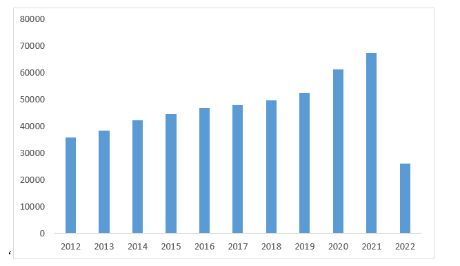 ELISA热门靶点----糖尿病/肥胖症相关靶点